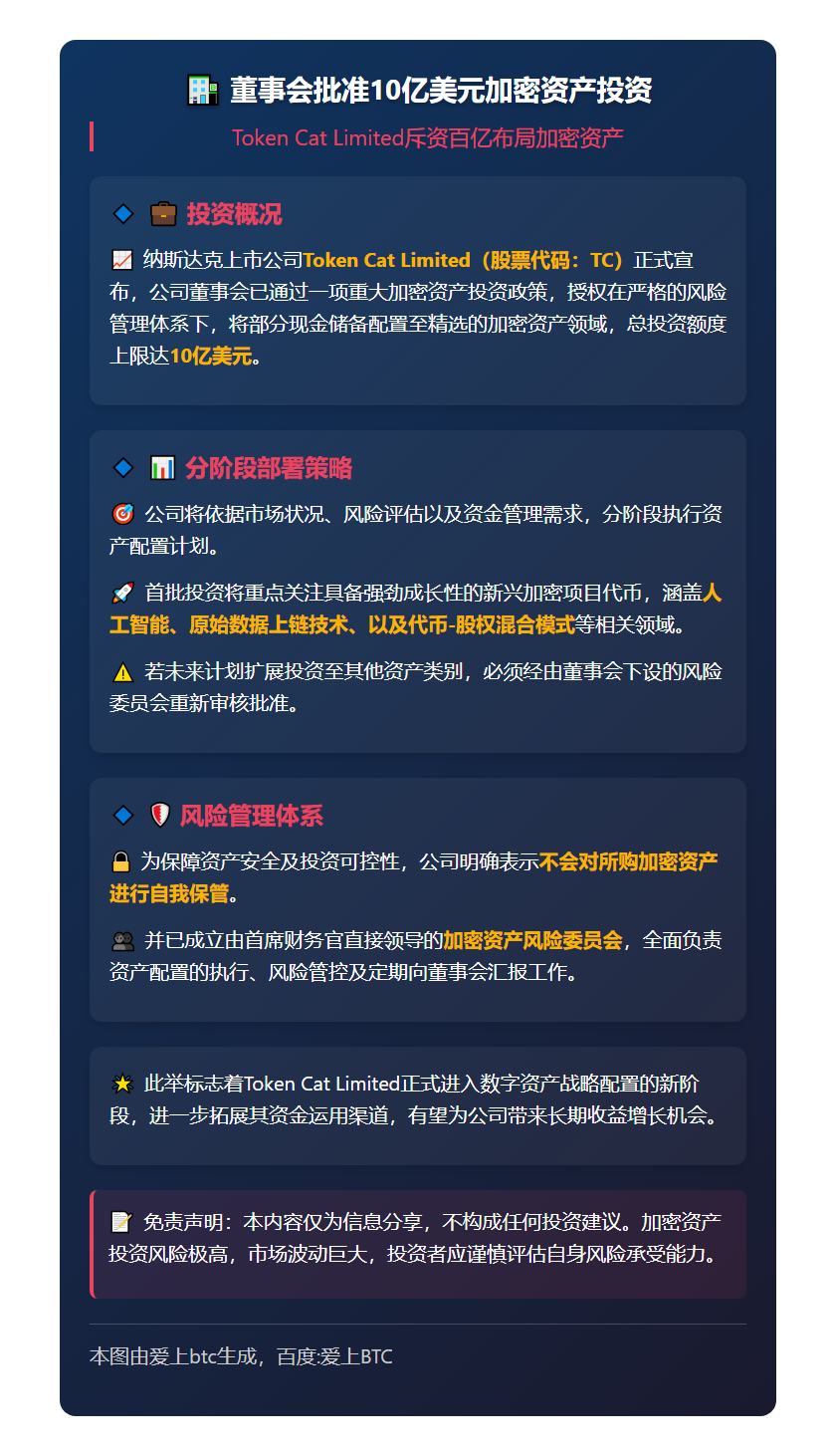 董事会批准10亿美元加密资产投资