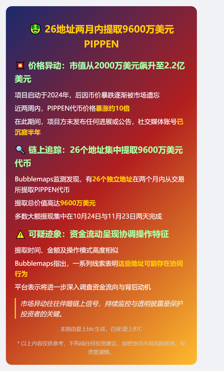 26地址两月内提取9600万美元PIPPEN