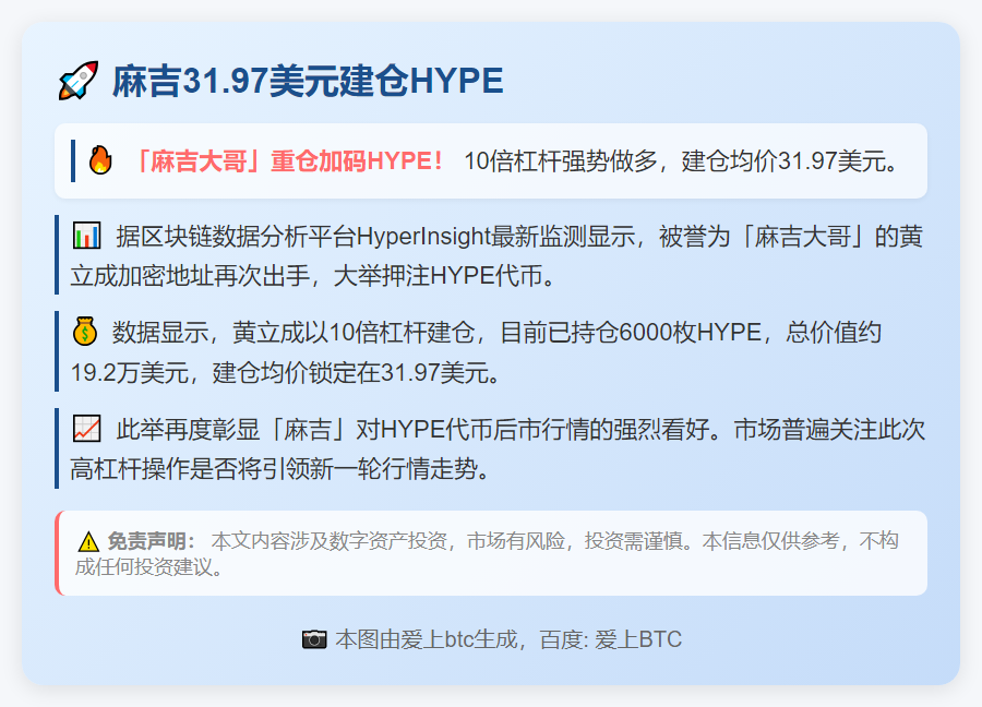 麻吉31.97美元建仓HYPE