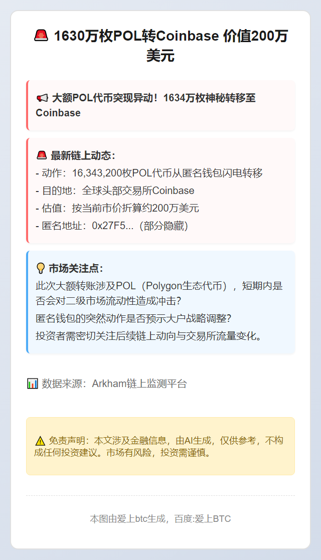 1630万枚POL转Coinbase 价值200万美元