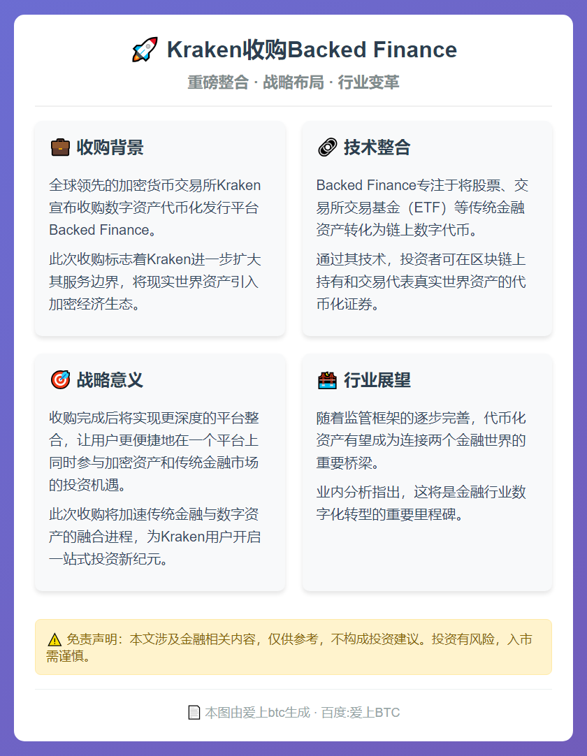 Kraken收购Backed Finance
