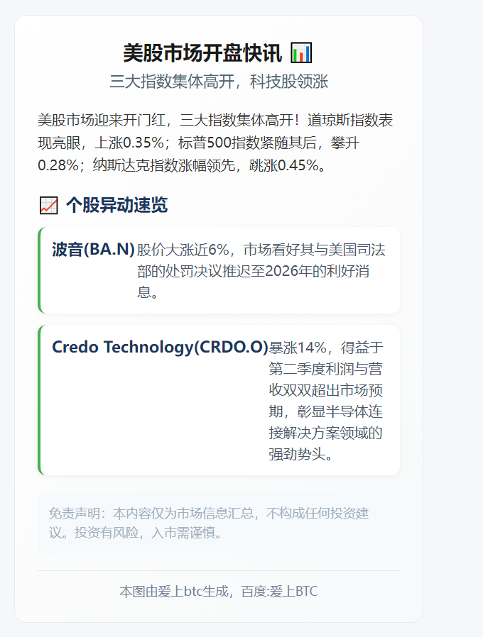 美股高开，标普指数涨0.28%