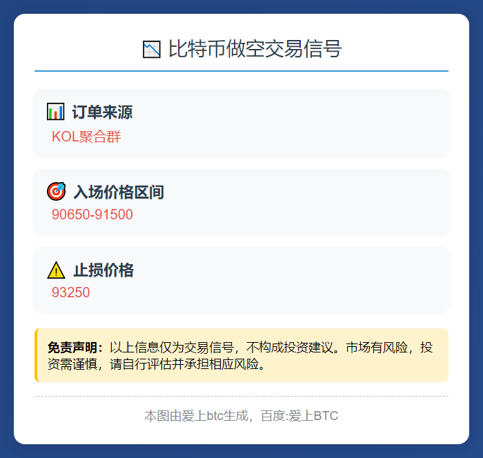 比特币做空区间及止损
