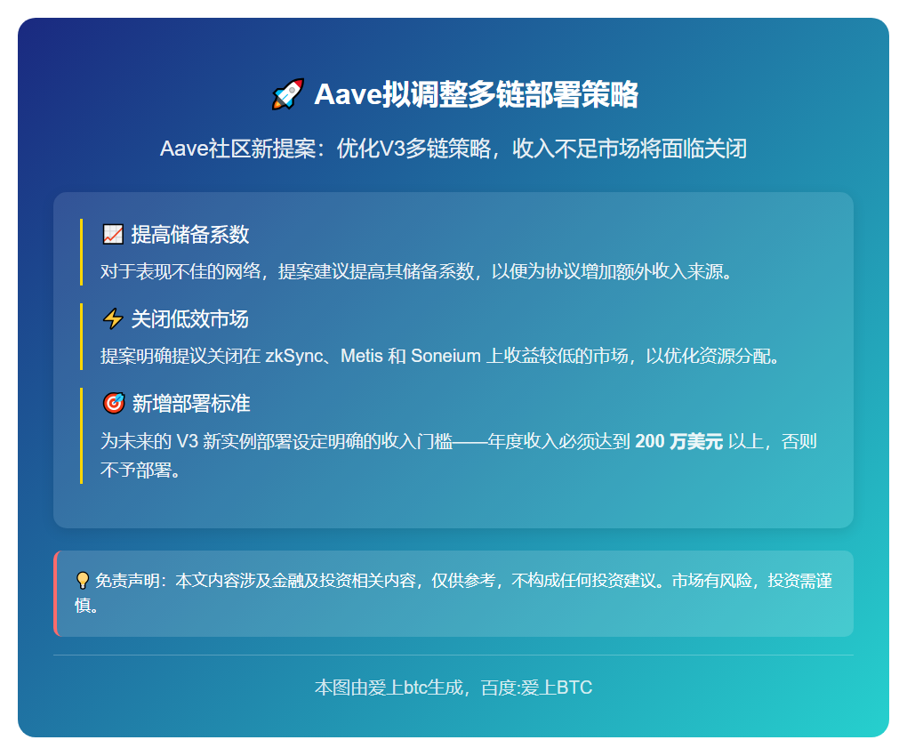 Aave拟调整多链部署策略