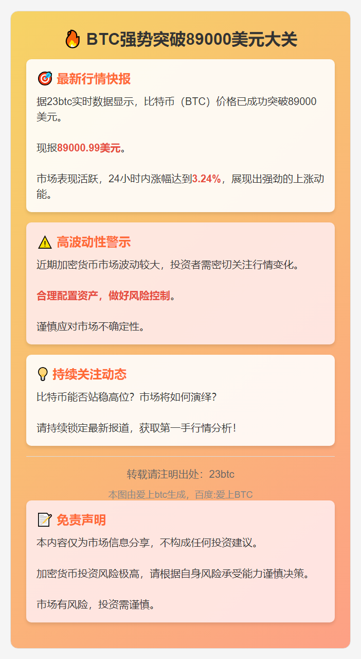BTC大涨破8.9万