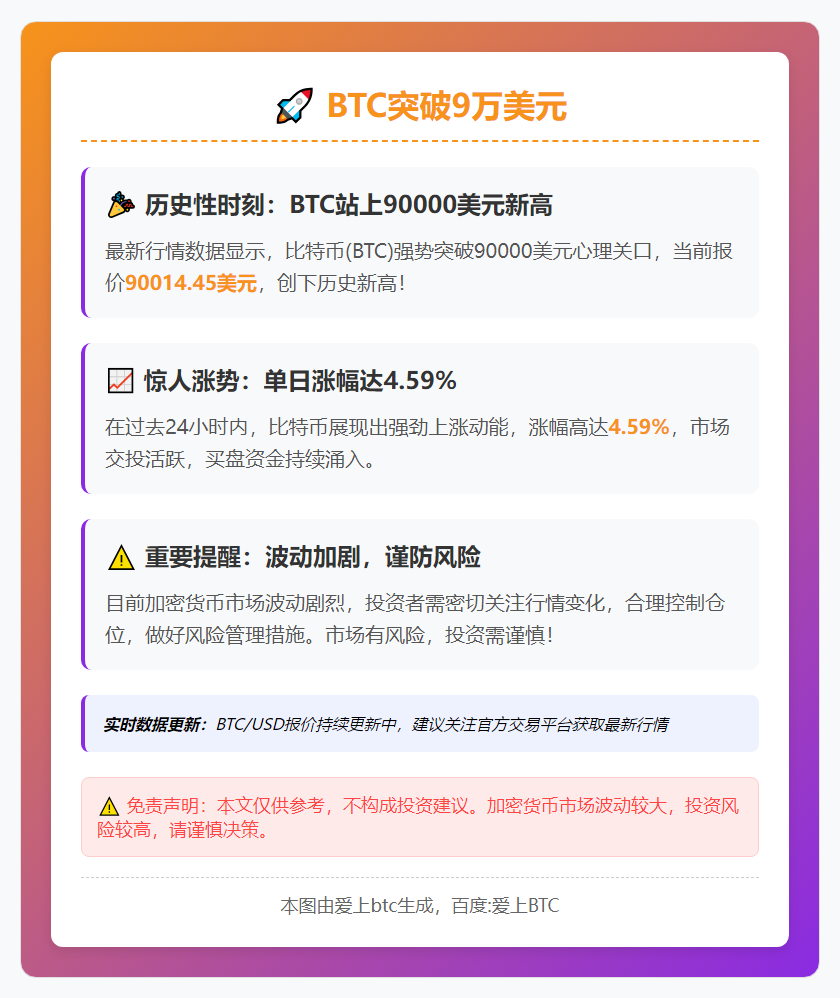 BTC突破9万美元