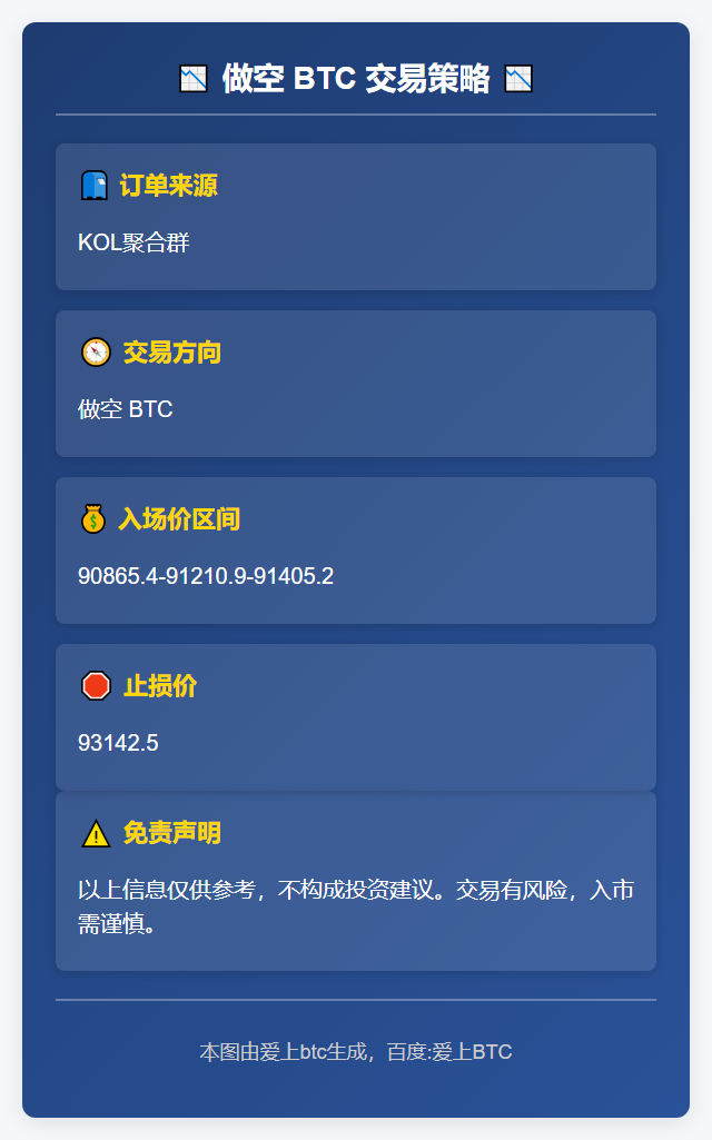 做空 BTC 90865-91405