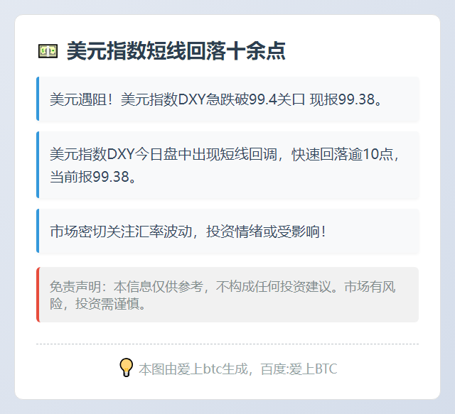 美元指数短线回落十余点
