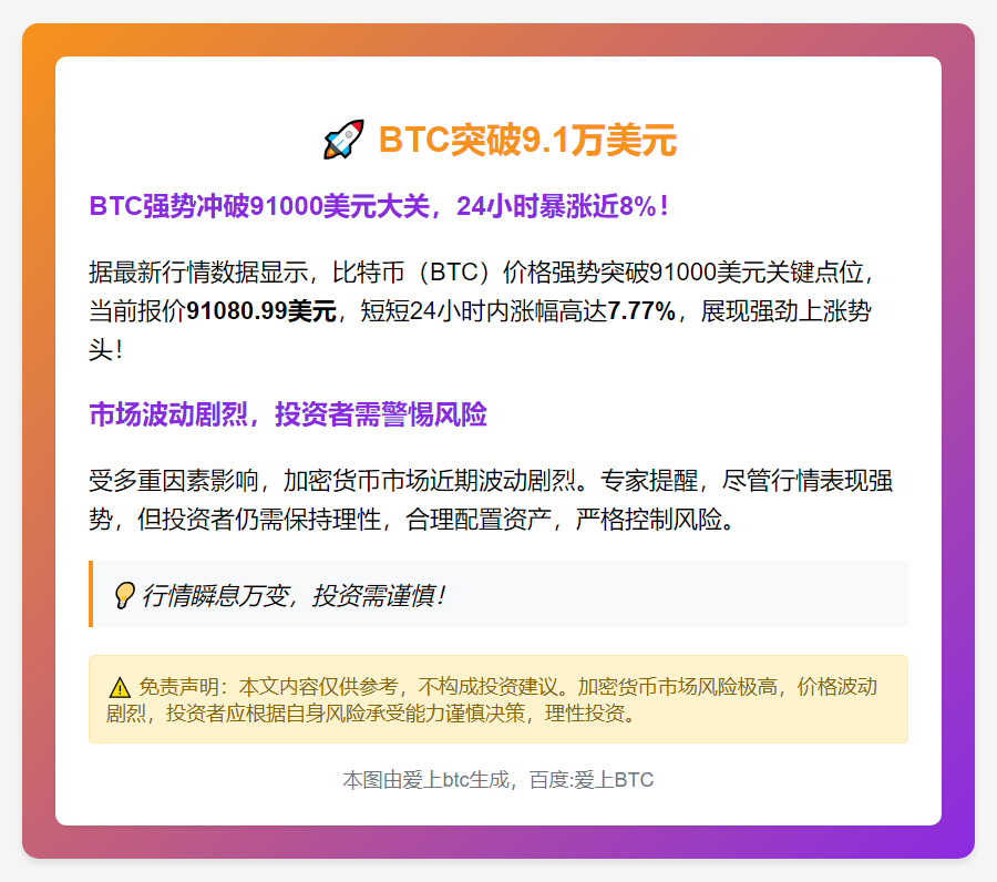 BTC突破9.1万美元