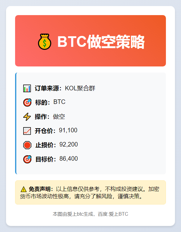 BTC做空策略