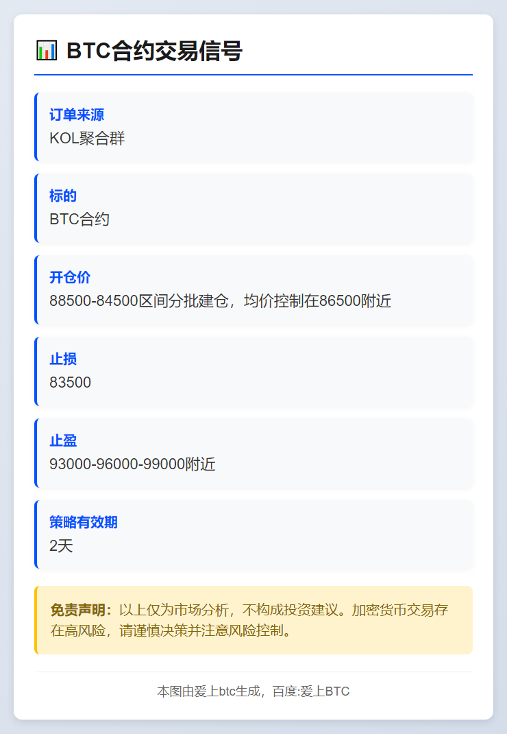 BTC合约交易信号