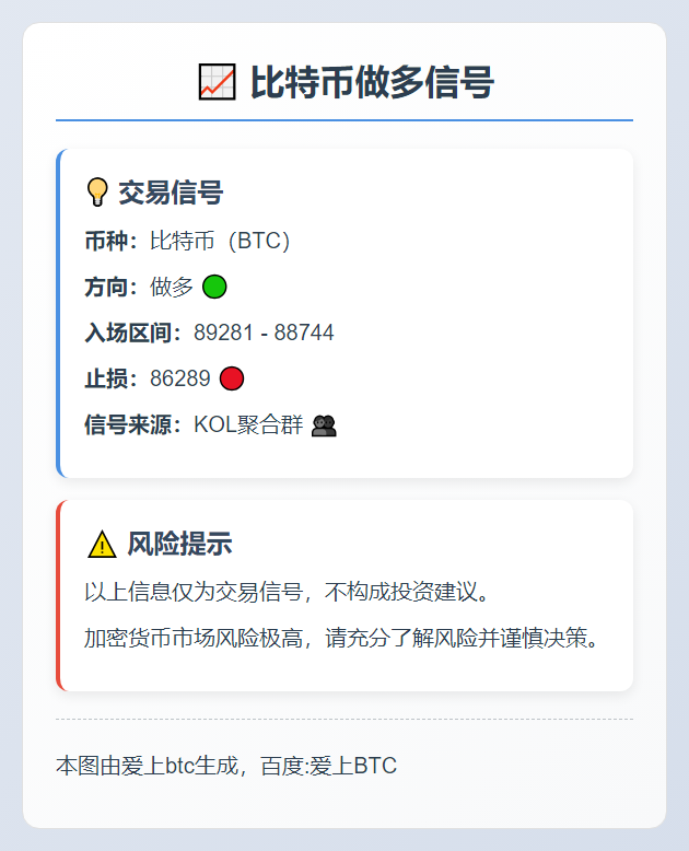 比特币做多信号