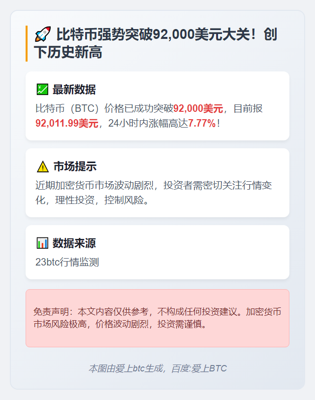比特币飙破9.2万美元