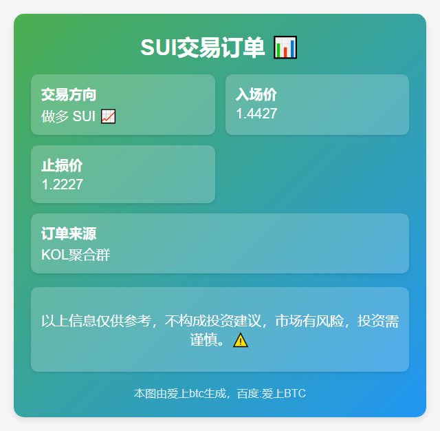 做多SUI 1.4427止损1.2227