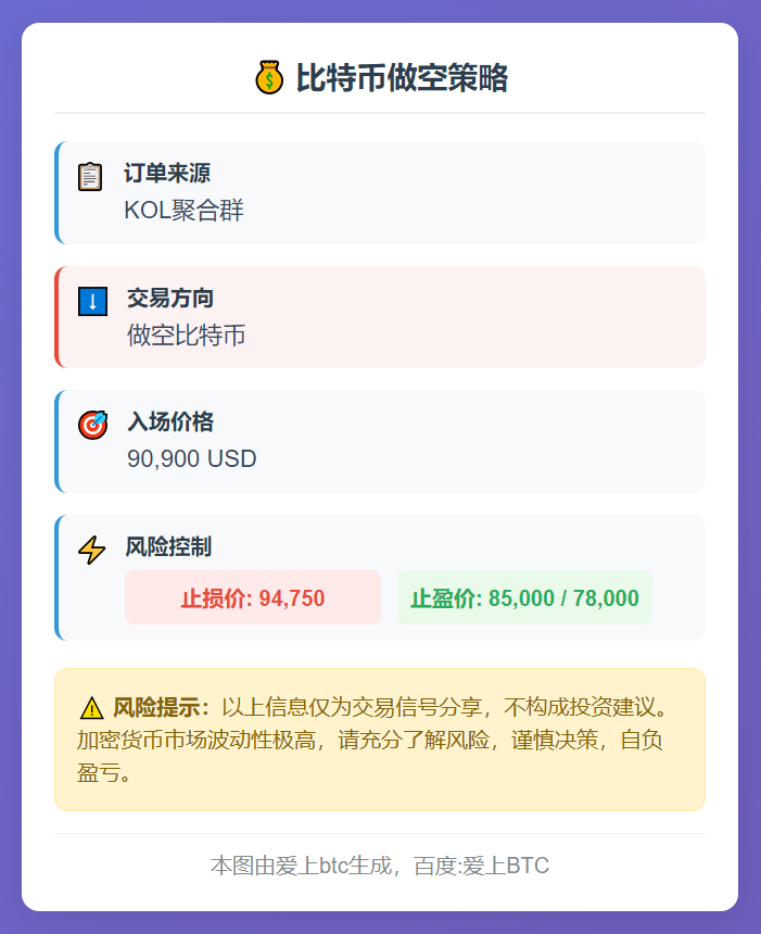 比特币做空策略