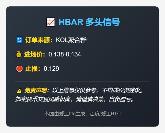 HBAR 多头信号
