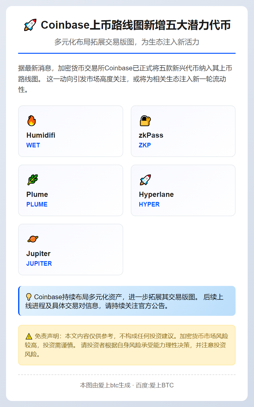 Coinbase上币路线图新增WET等五币