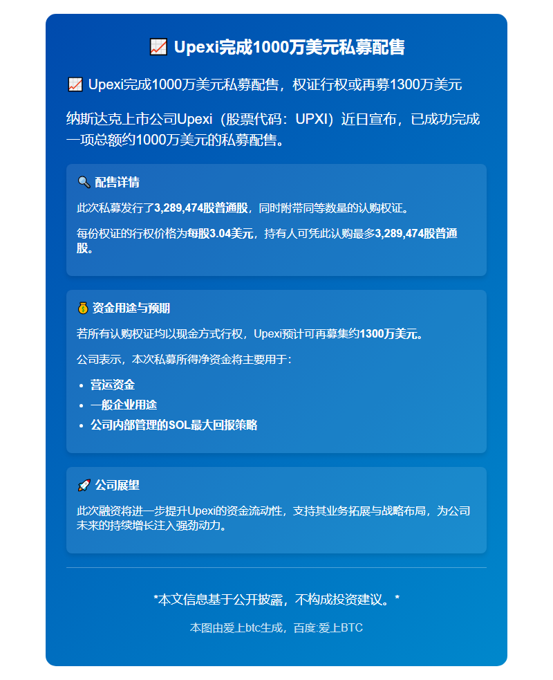 Upexi完成1000万美元私募配售