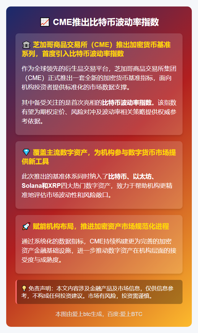 CME推出比特币波动率指数