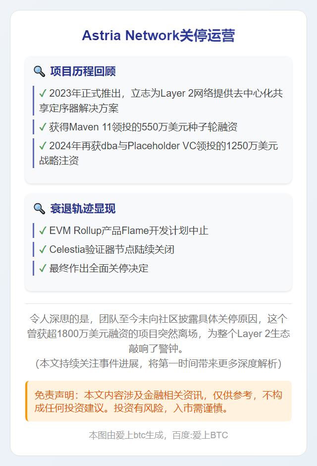 Astria Network关停运营