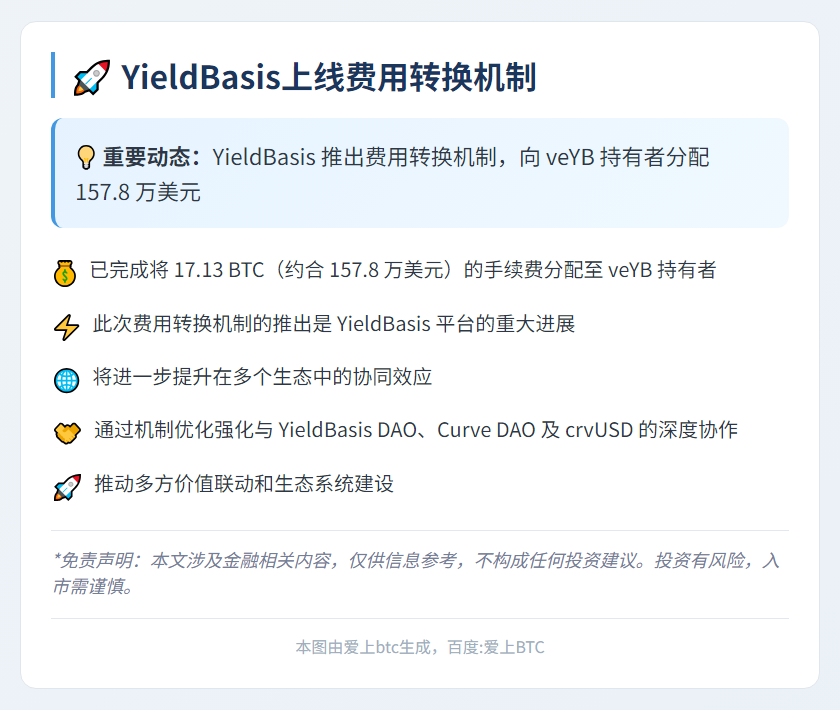 YieldBasis上线费用转换机制