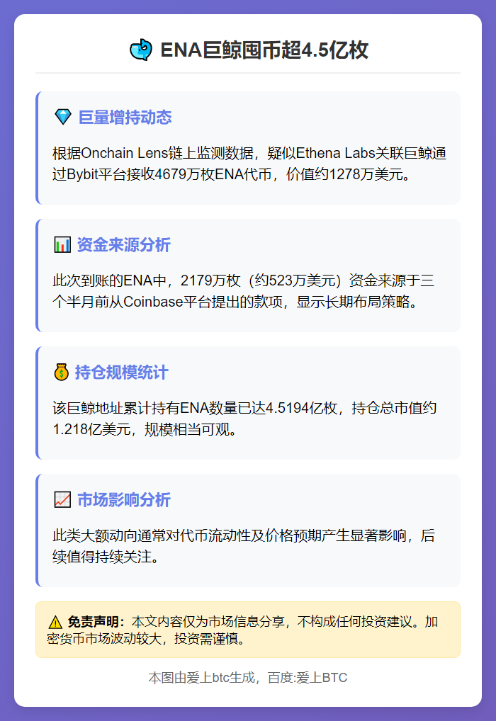 ENA巨鲸囤币超4.5亿枚