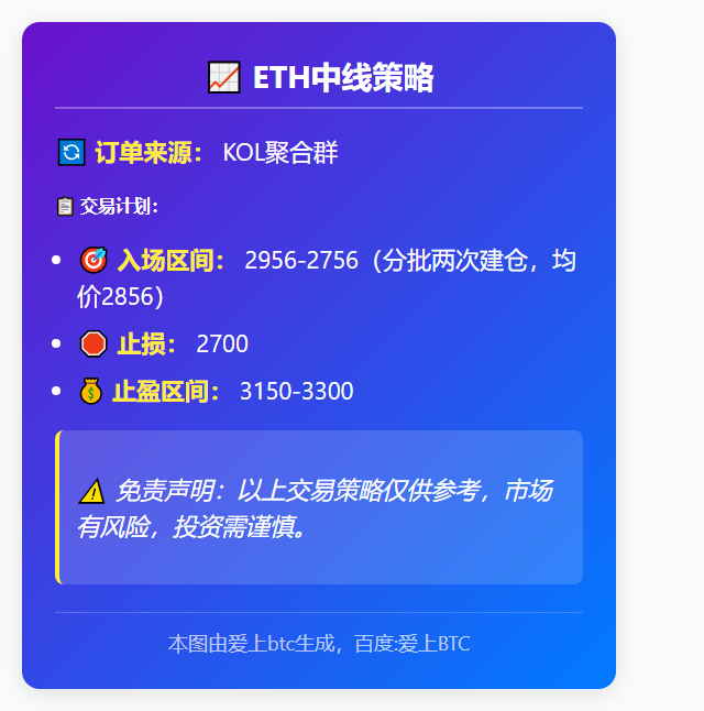 ETH中线策略