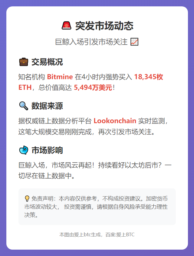 未知地址购1.83万枚ETH