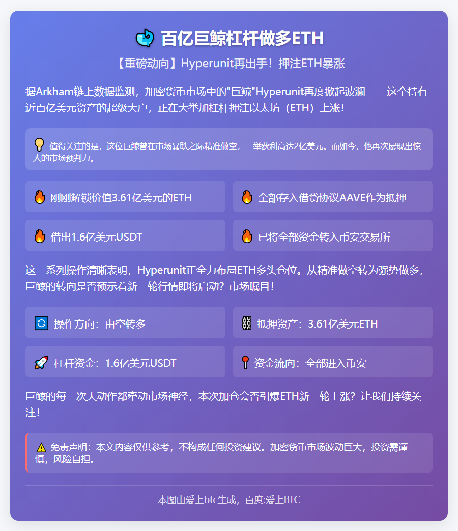 百亿巨鲸杠杆做多ETH