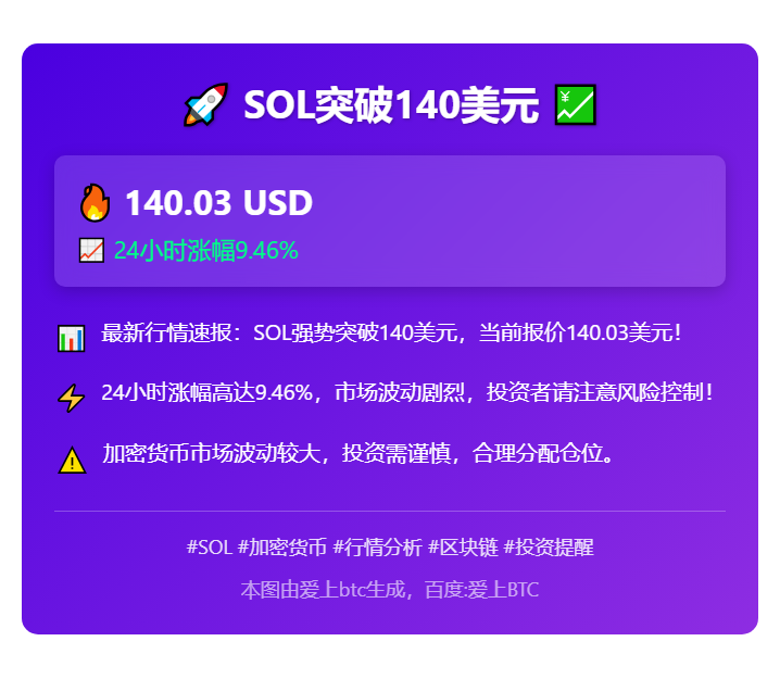 SOL突破140美元