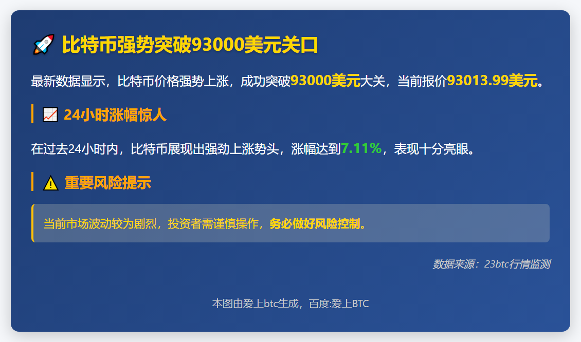 BTC破93000美元