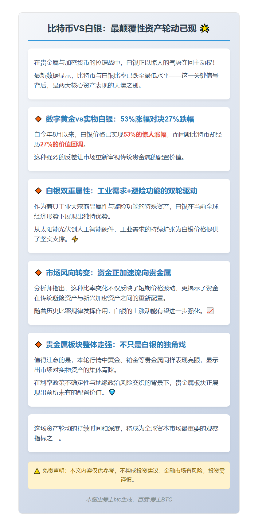 比特币对白银比创新低，银价大涨