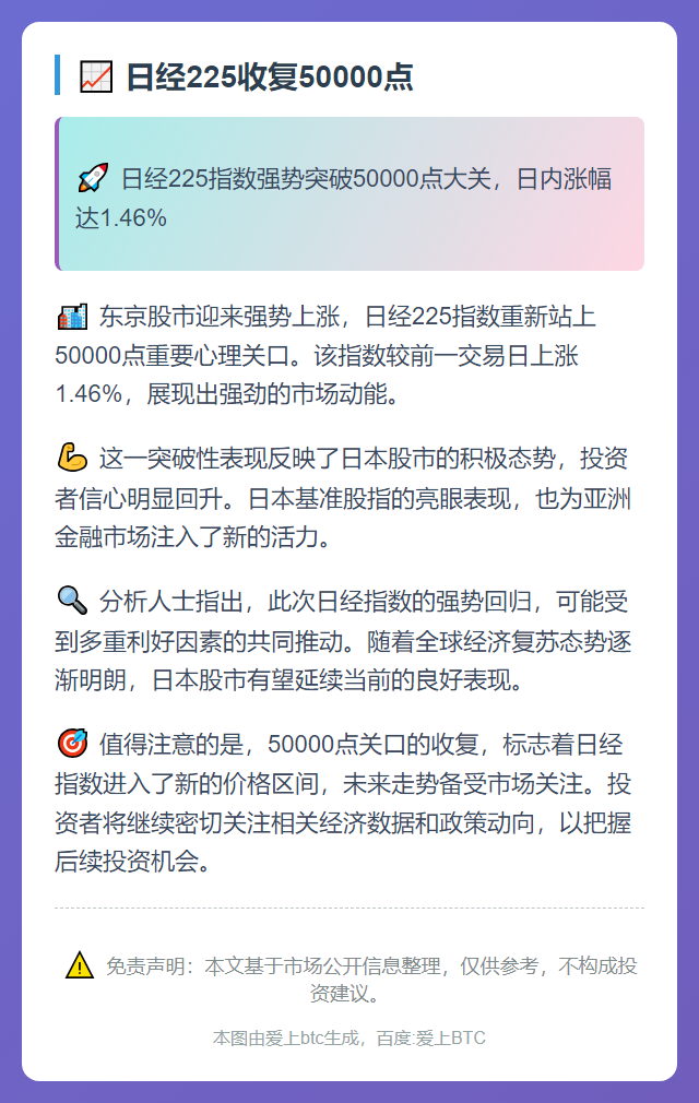 日经225收复50000点