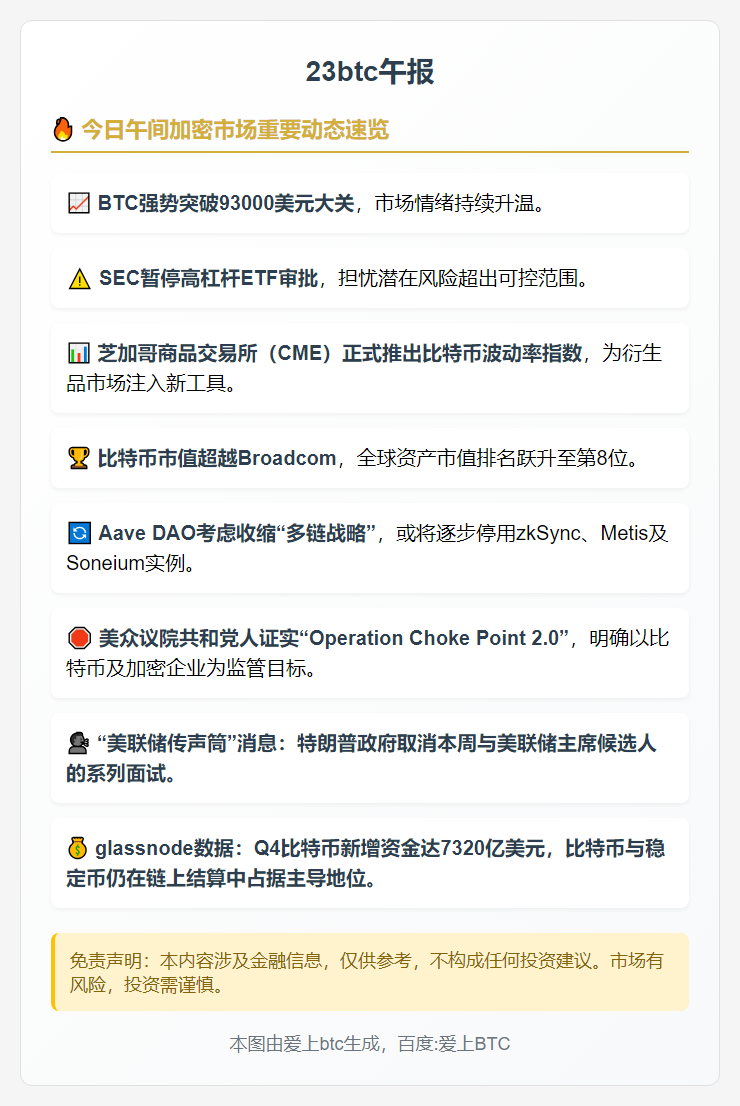 23btc午报 | 12月3日午间要闻