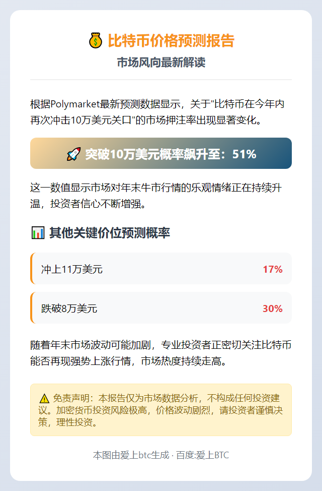 比特币再破10万概率涨至51%