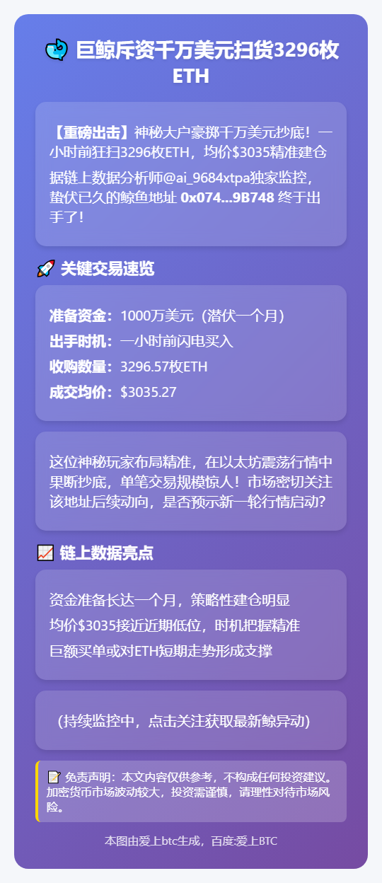 巨鲸斥资千万美元扫货3296枚ETH