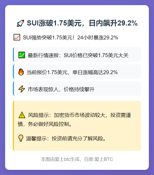 SUI涨破1.75美元，日内飙升29.2%