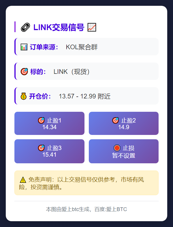 LINK交易信号