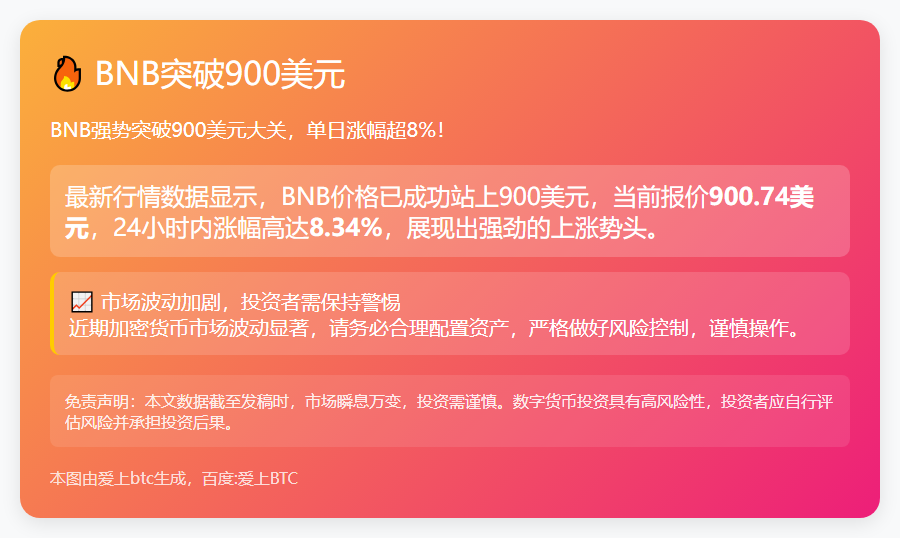 BNB突破900美元