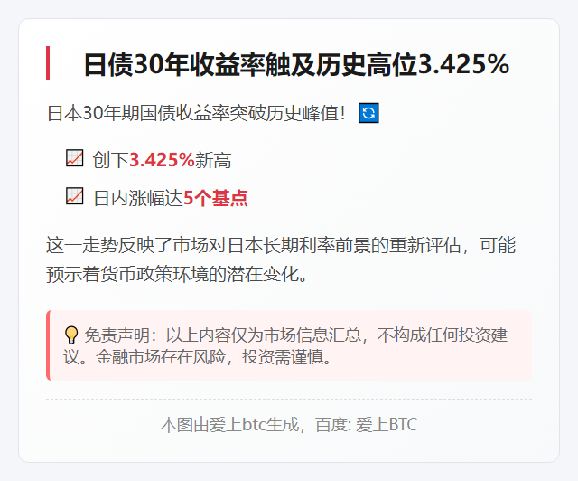 日债30年收益率触及历史高位3.425%