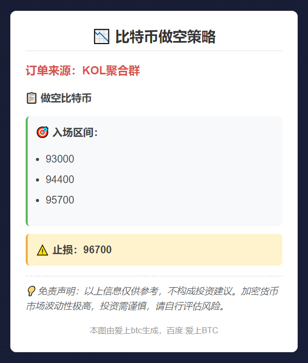 比特币做空策略
