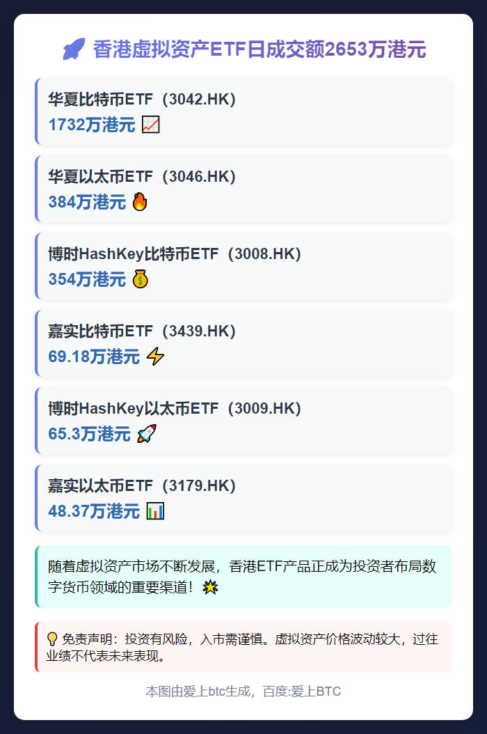 香港虚拟资产ETF日成交额2653万港元