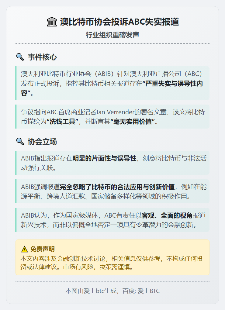 澳比特币协会投诉ABC失实报道