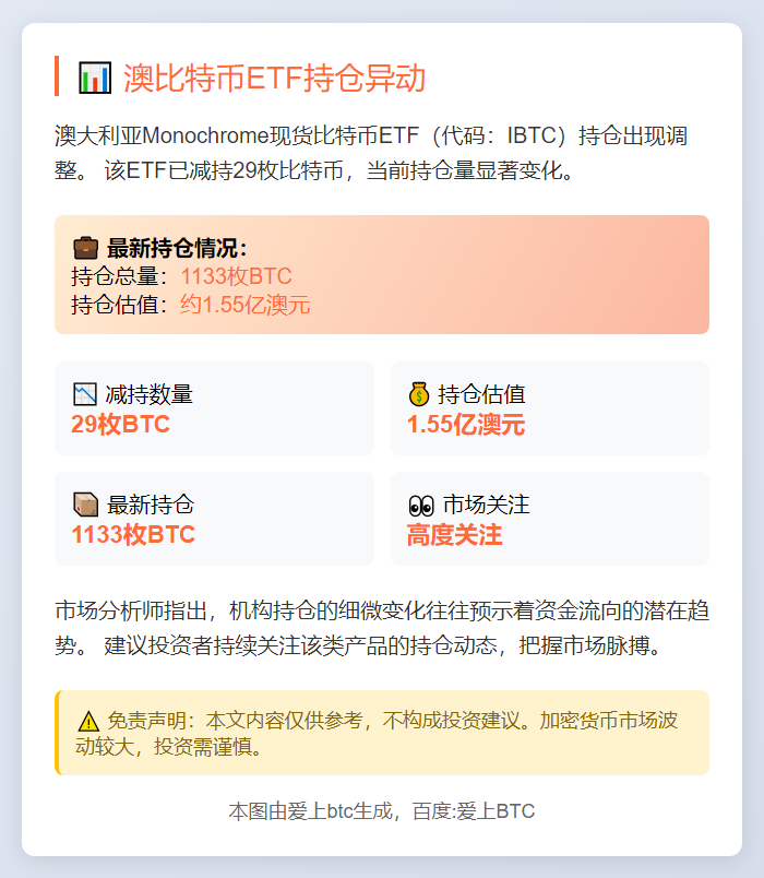 澳比特币ETF减持29枚