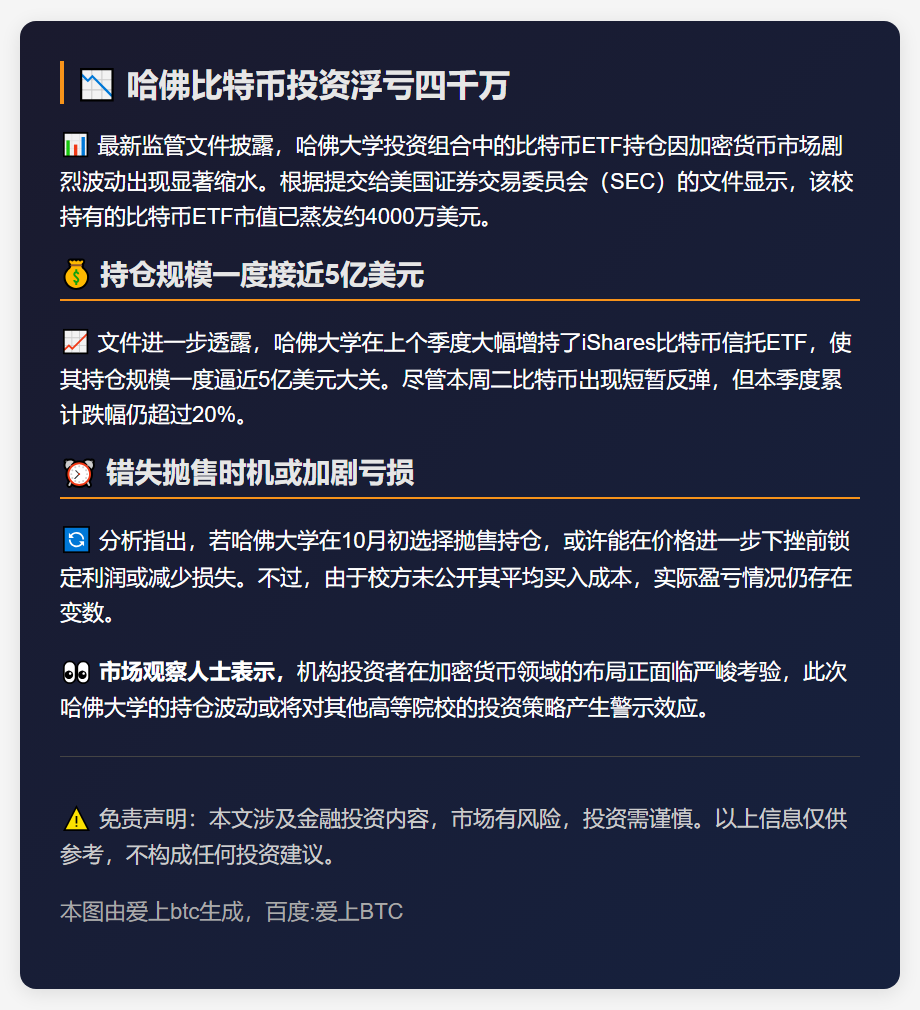 哈佛比特币投资浮亏四千万