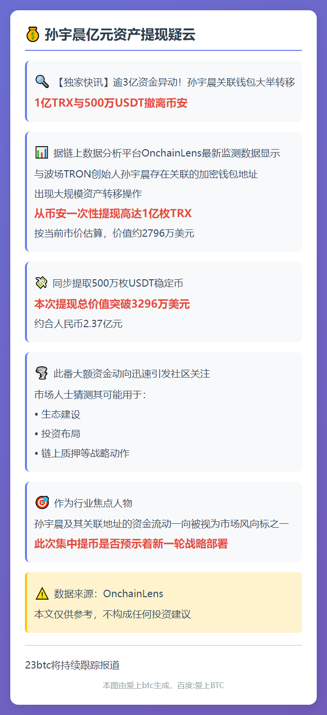 孙宇晨亿元资产提现疑云