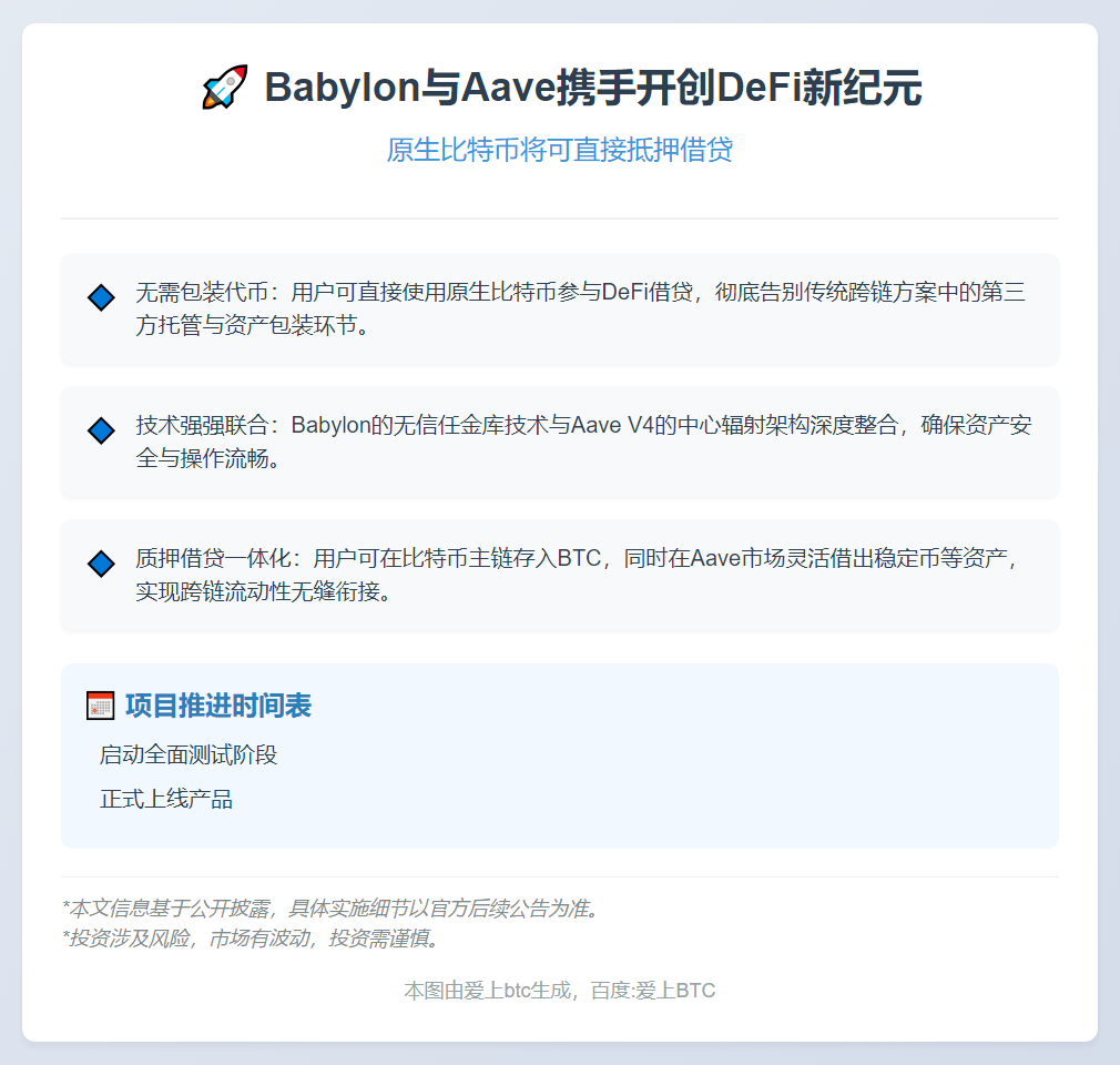 Babylon与Aave合作推比特币抵押借贷