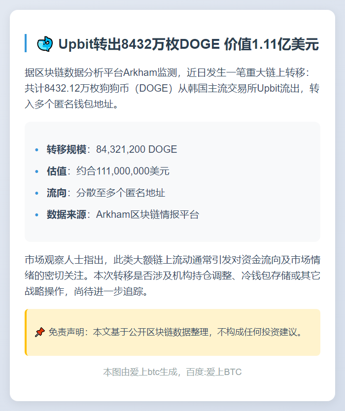 Upbit转出8432万枚DOGE 价值1.11亿美元