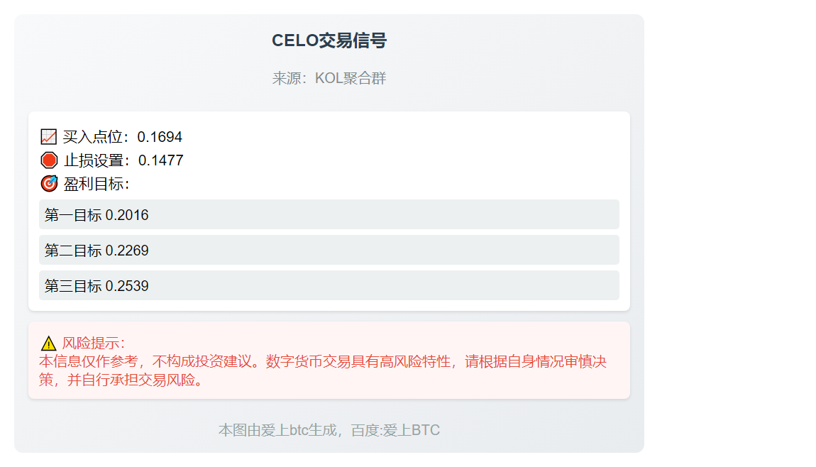 CELO交易信号