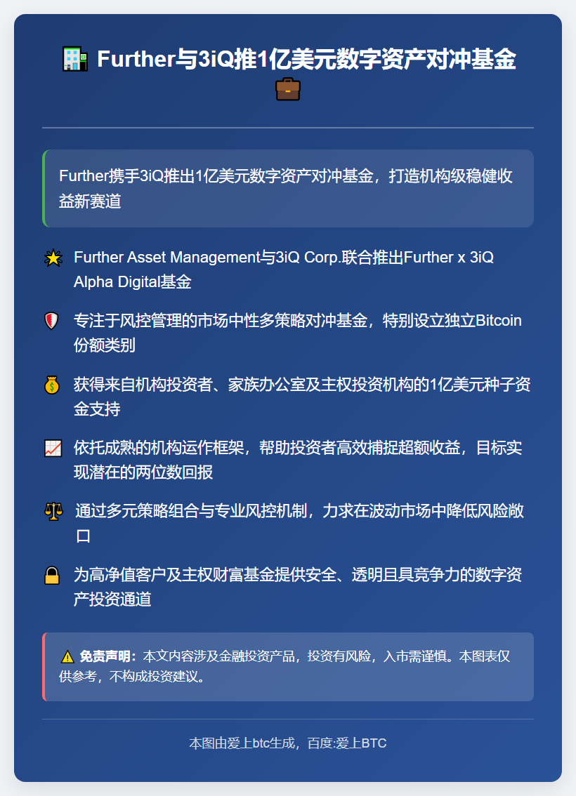 Further与3iQ推1亿美元数字资产对冲基金